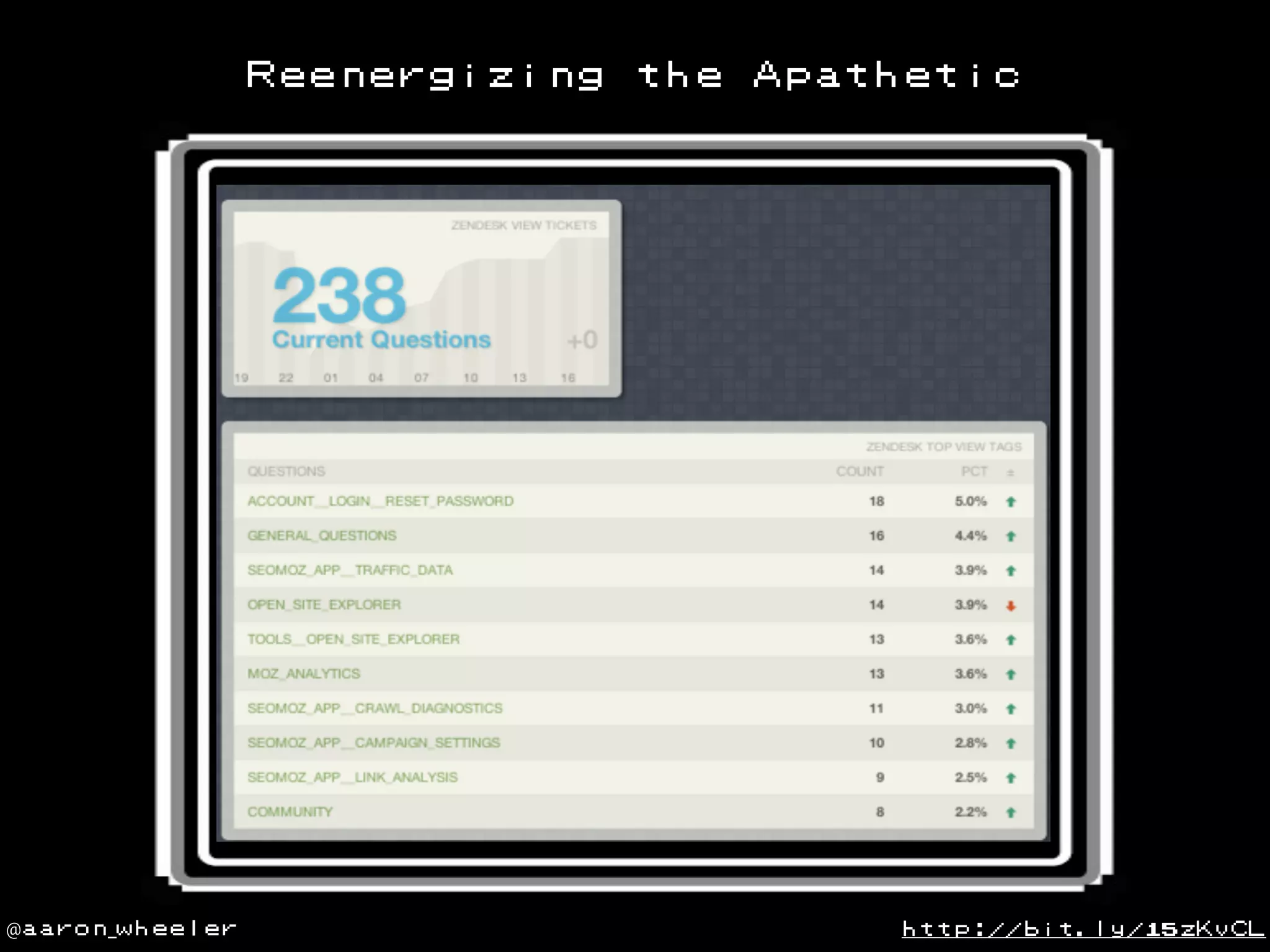 Reenergizing

@aaron_wheeler

the

Apathetic

http://bit.ly/15zKvCL

 