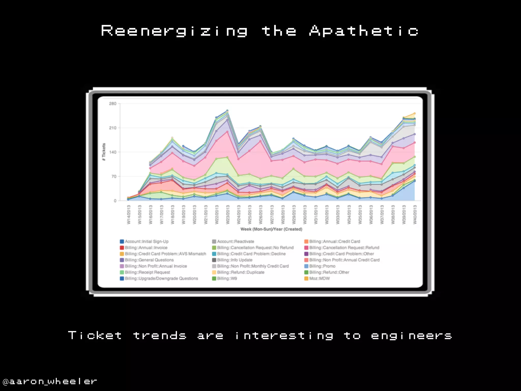 Reenergizing

Ticket

@aaron_wheeler

trends

are

the

Apathetic

interesting

to

engineers

 