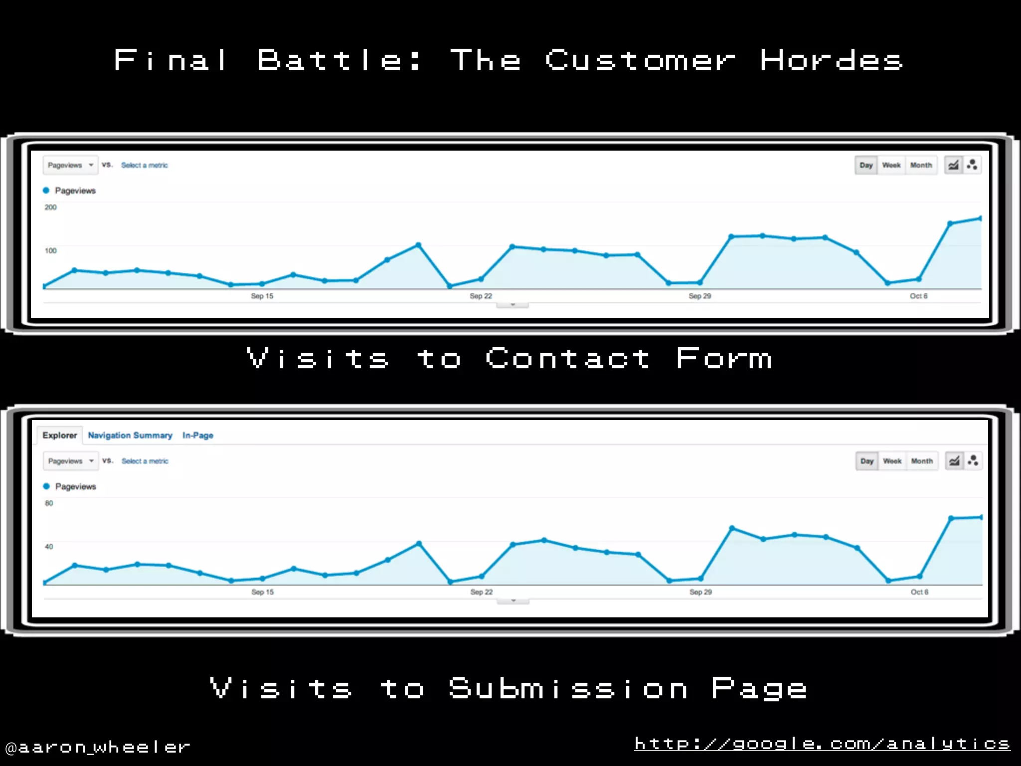 Final

Battle:

Visits

Visits
@aaron_wheeler

The

to

to

Customer

Contact

Hordes

Form

Submission

Page

http://google.com/analytics

 