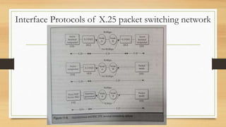 User connectivity - Mature Packet Switching Protocols | PPTX