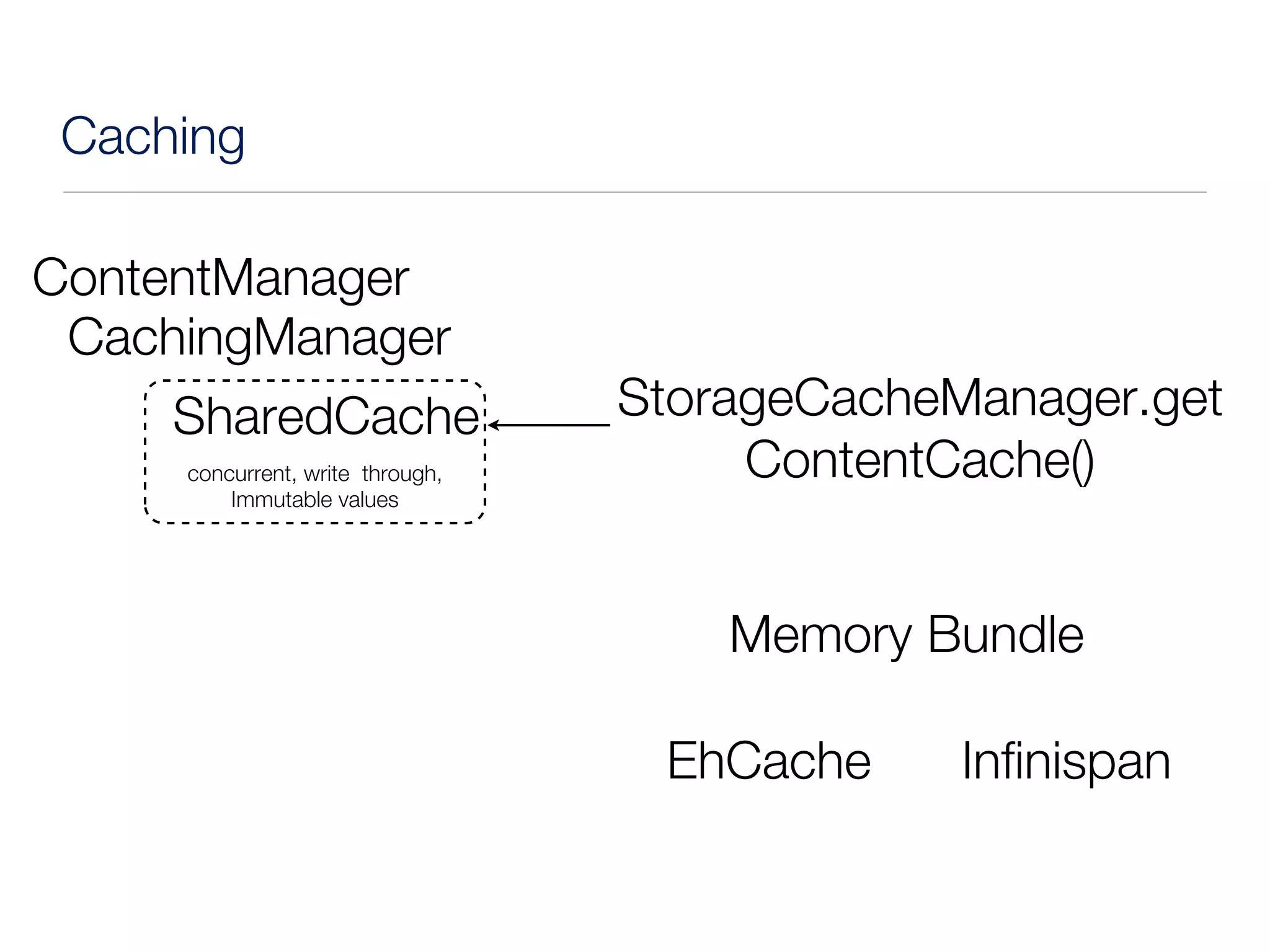 Caching

ContentManager
 CachingManager
     SharedCache                  StorageCacheManager.get
     concurrent, write through,        ContentCache()
         Immutable values




                                      Memory Bundle

                                   EhCache     Infinispan
 