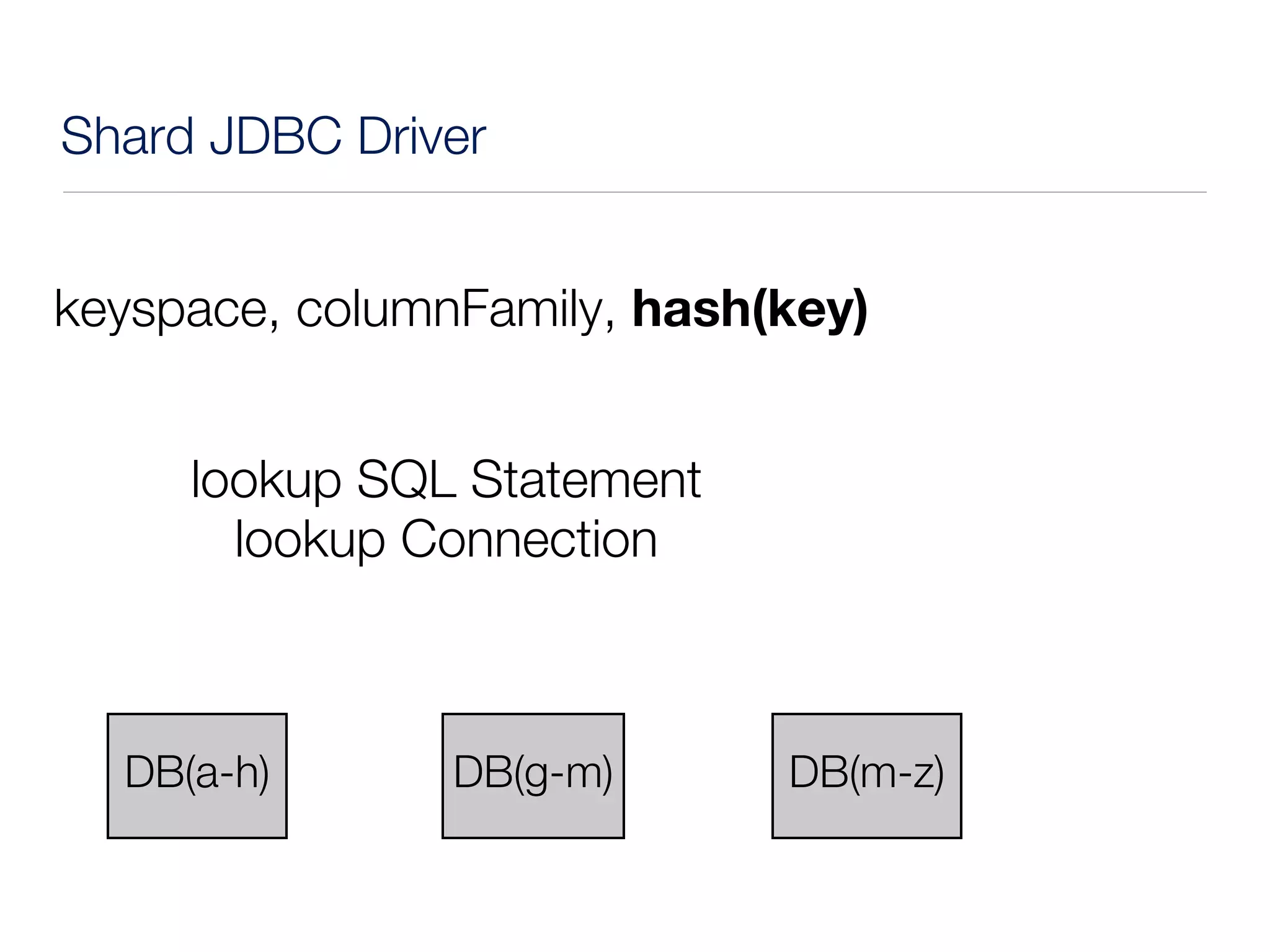 Shard JDBC Driver


keyspace, columnFamily, hash(key)


     lookup SQL Statement
       lookup Connection



  DB(a-h)       DB(g-m)      DB(m-z)
 