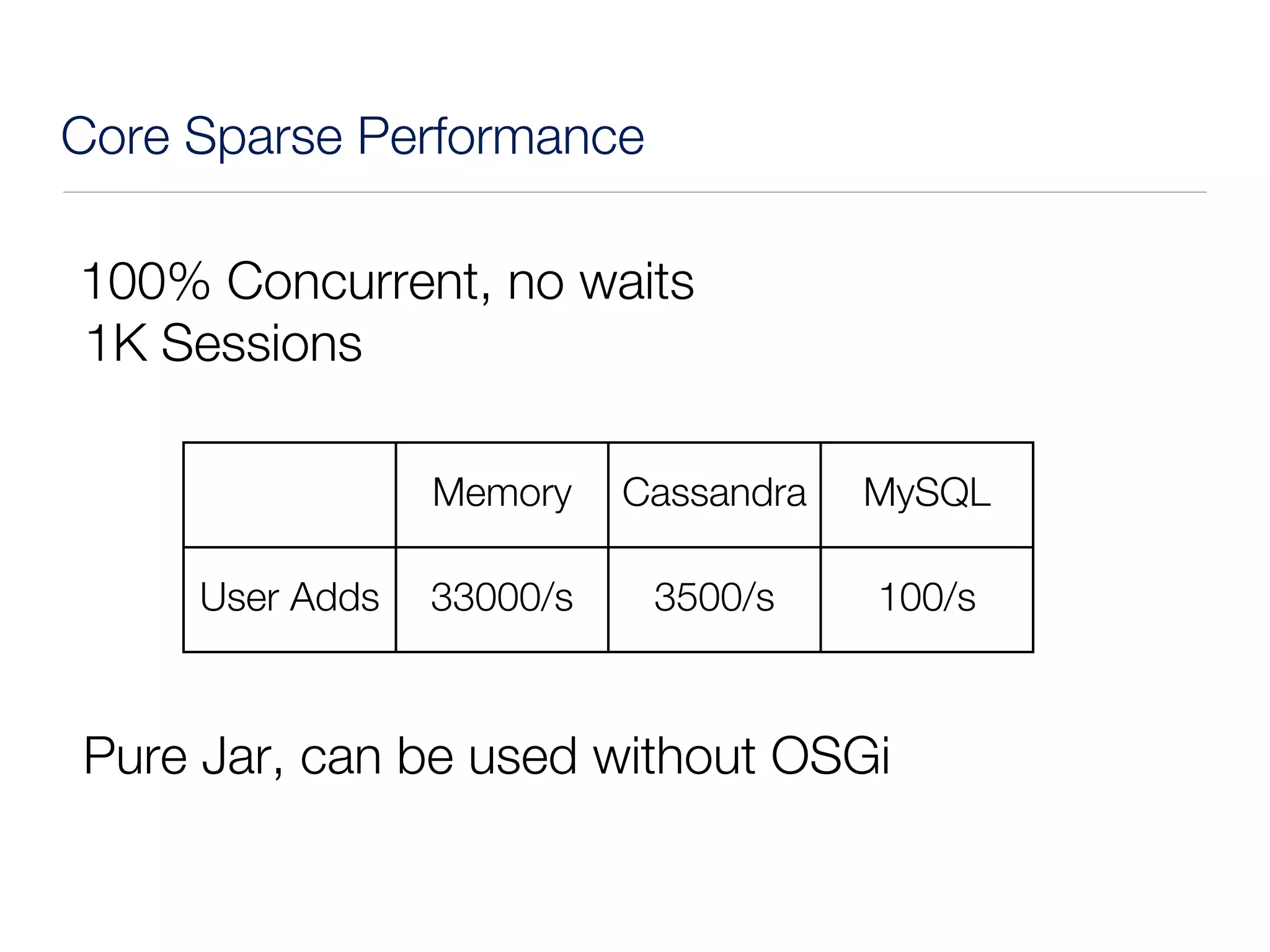 Core Sparse Performance

100% Concurrent, no waits
1K Sessions

                 Memory    Cassandra   MySQL

     User Adds   33000/s    3500/s     100/s



Pure Jar, can be used without OSGi
 