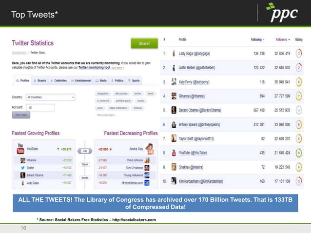 Developing A Content Strategy For User Context