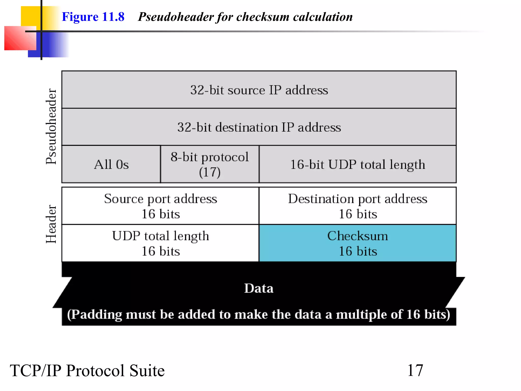 Figure 11.8   Pseudoheader for checksum calculation




TCP/IP Protocol Suite                                        17
 