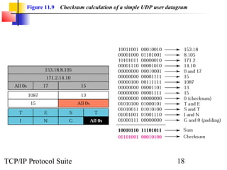 Figure 11.9   Checksum calculation of a simple UDP user datagram




TCP/IP Protocol Suite                                             18
 