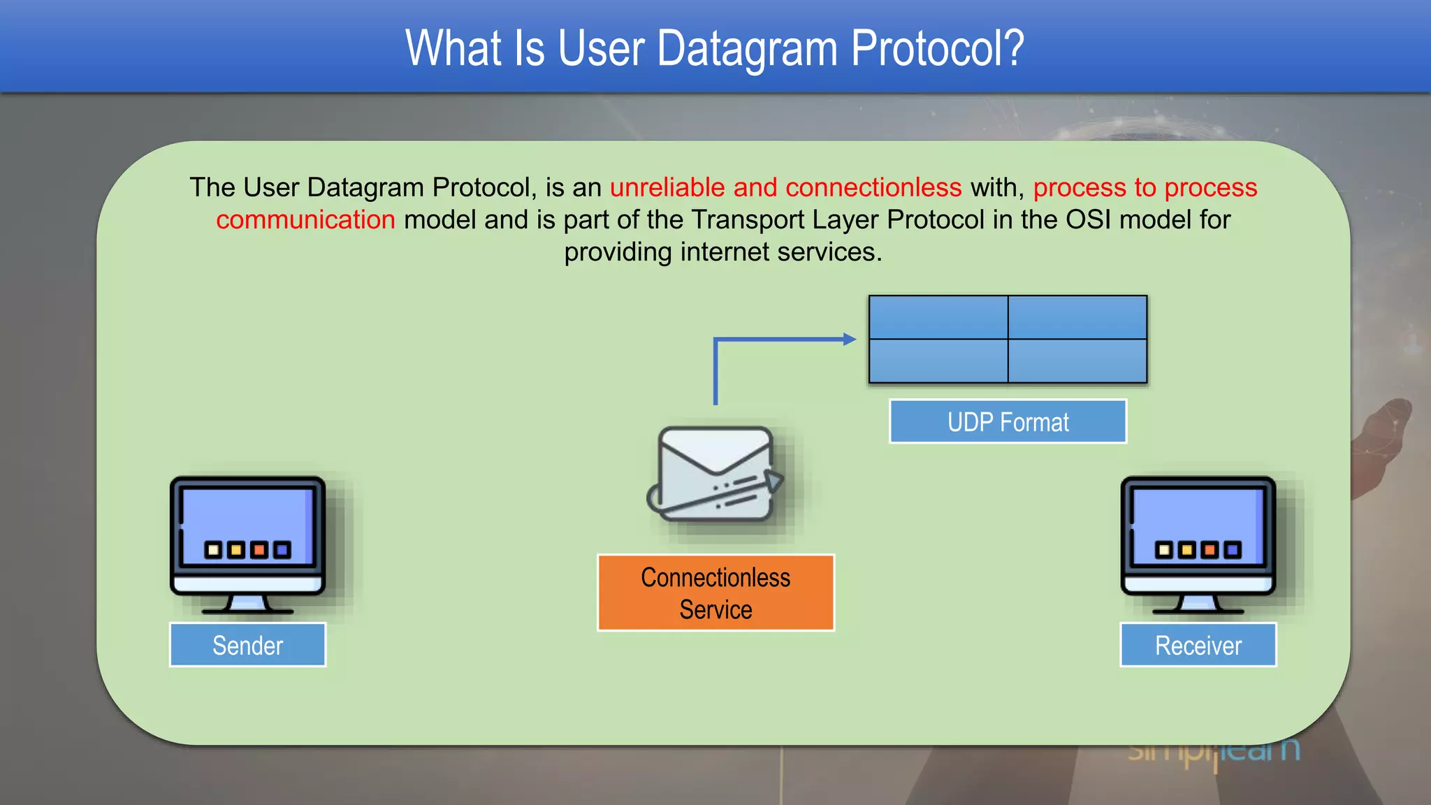 What Is User Datagram Protocol?
The User Datagram Protocol, is an unreliable and connectionless with, process to process
communication model and is part of the Transport Layer Protocol in the OSI model for
providing internet services.
Sender Receiver
UDP Format
Connectionless
Service
 