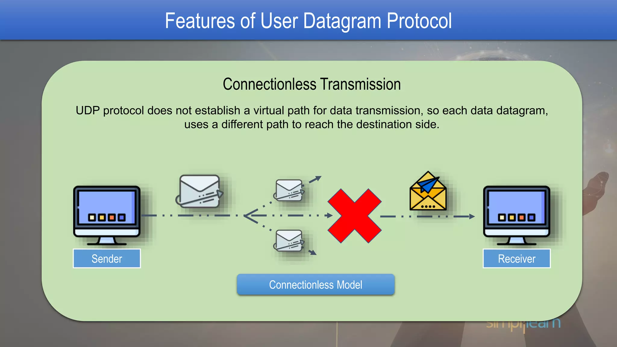 Features of User Datagram Protocol
Connectionless Transmission
UDP protocol does not establish a virtual path for data transmission, so each data datagram,
uses a different path to reach the destination side.
Sender Receiver
Connectionless Model
 