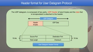 What Is User Datagram Protocol? | PPTX | Computer Networking | Computing