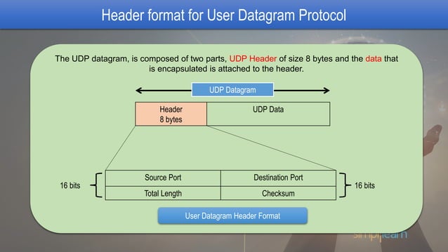 What Is User Datagram Protocol? | PPTX | Computer Networking | Computing