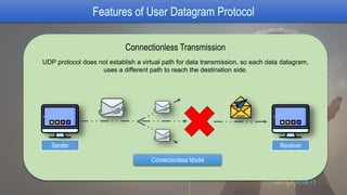 Features of User Datagram Protocol
Connectionless Transmission
UDP protocol does not establish a virtual path for data transmission, so each data datagram,
uses a different path to reach the destination side.
Sender Receiver
Connectionless Model
 