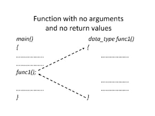 User defined function in c | PPT