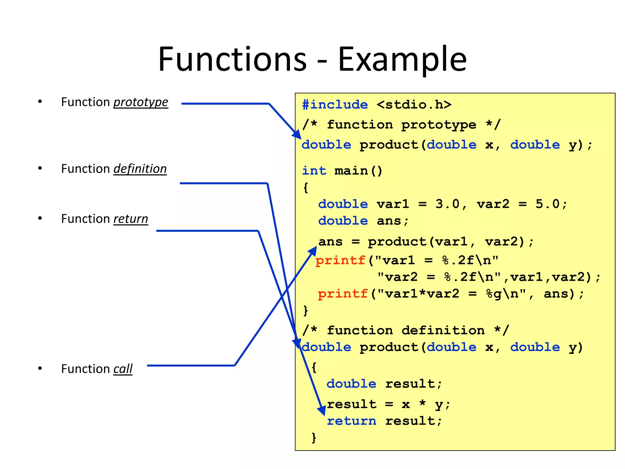 Functions - Example
• Function prototype
• Function definition
• Function return
• Function call
#include <stdio.h>
/* function prototype */
double product(double x, double y);
int main()
{
double var1 = 3.0, var2 = 5.0;
double ans;
ans = product(var1, var2);
printf("var1 = %.2fn"
"var2 = %.2fn",var1,var2);
printf("var1*var2 = %gn", ans);
}
/* function definition */
double product(double x, double y)
{
double result;
result = x * y;
return result;
}
 