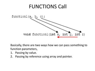 Basically, there are two ways how we can pass something to
function parameters,
1. Passing by value.
2. Passing by reference using array and pointer.
FUNCTIONS Call
 