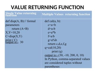 VALUE RETURNING FUNCTION
Single Value returning
function Multiple Values returning function
def disp(A, B):// formal
parameters
return (A+B)
X,Y=10,20
C=disp(X,Y)
print ( C)
output is:- 30
def cal(a, b):
c=a+b
d=a-b
e=a*b
f=a/b
g=a%b
return c,d,e,f,g
q=cal(10,20)
print (q)
output is:- (30, -10, 200, 0, 10)
In Python, comma-separated values
are considered tuples without
parentheses
 