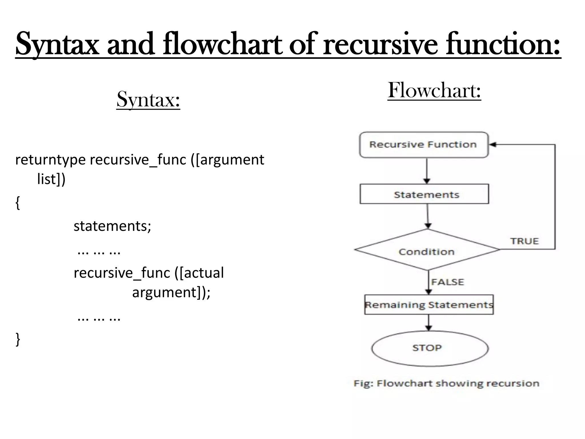 Syntax and flowchart of recursive function:
Syntax:
returntype recursive_func ([argument
list])
{
statements;
... ... ...
recursive_func ([actual
argument]);
... ... ...
}
Flowchart:
 