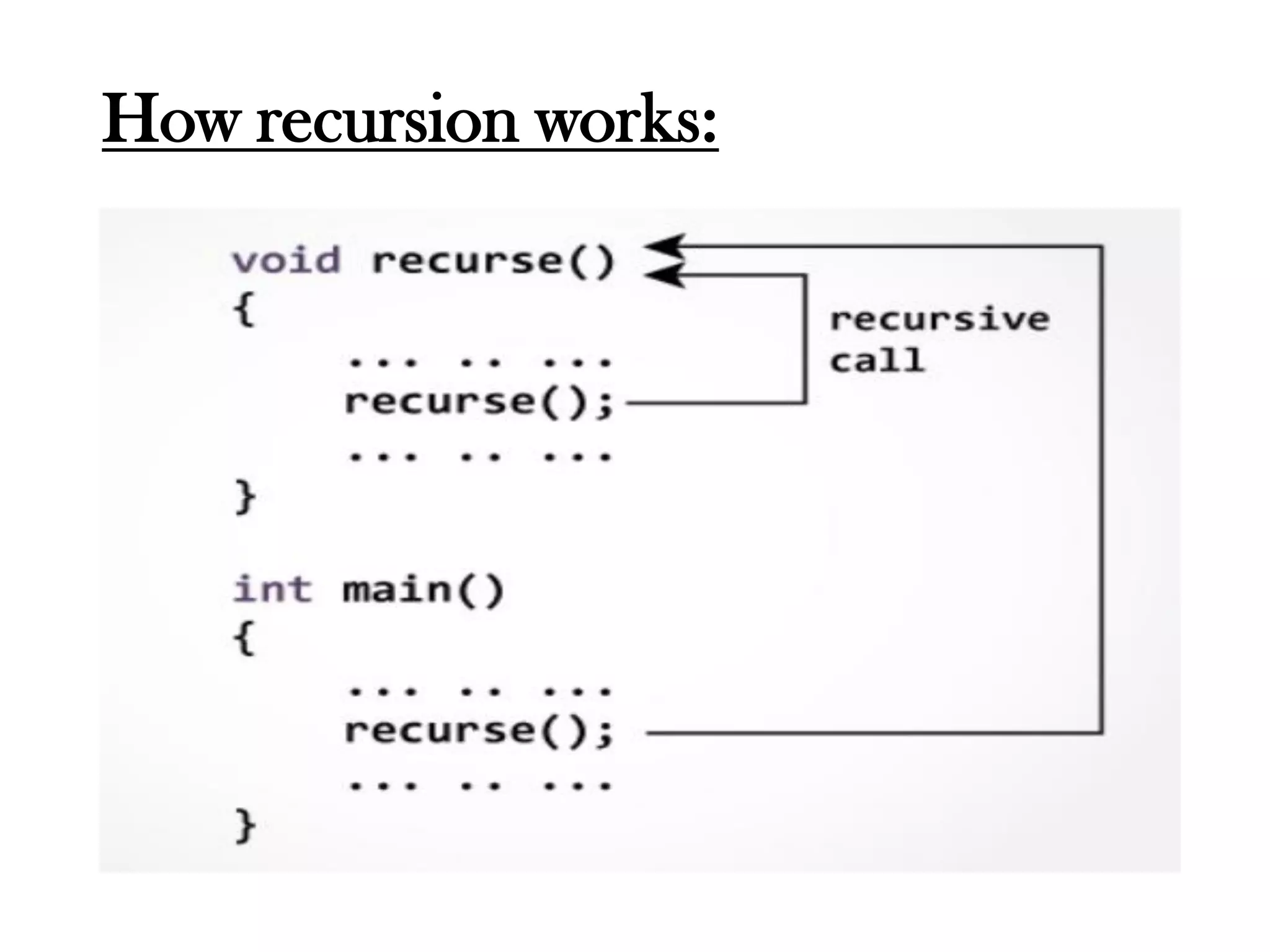 How recursion works:
 