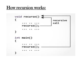 How recursion works:
 