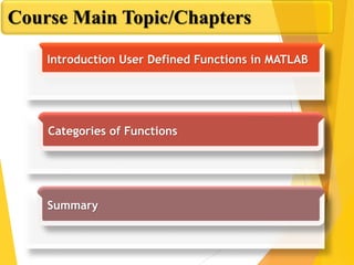 User defined functions in matlab | PPT
