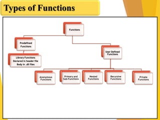 User defined functions in matlab | PPT