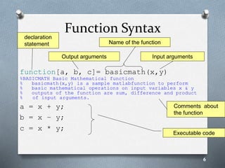 User defined Functions in MATLAB Part 1 | PPT