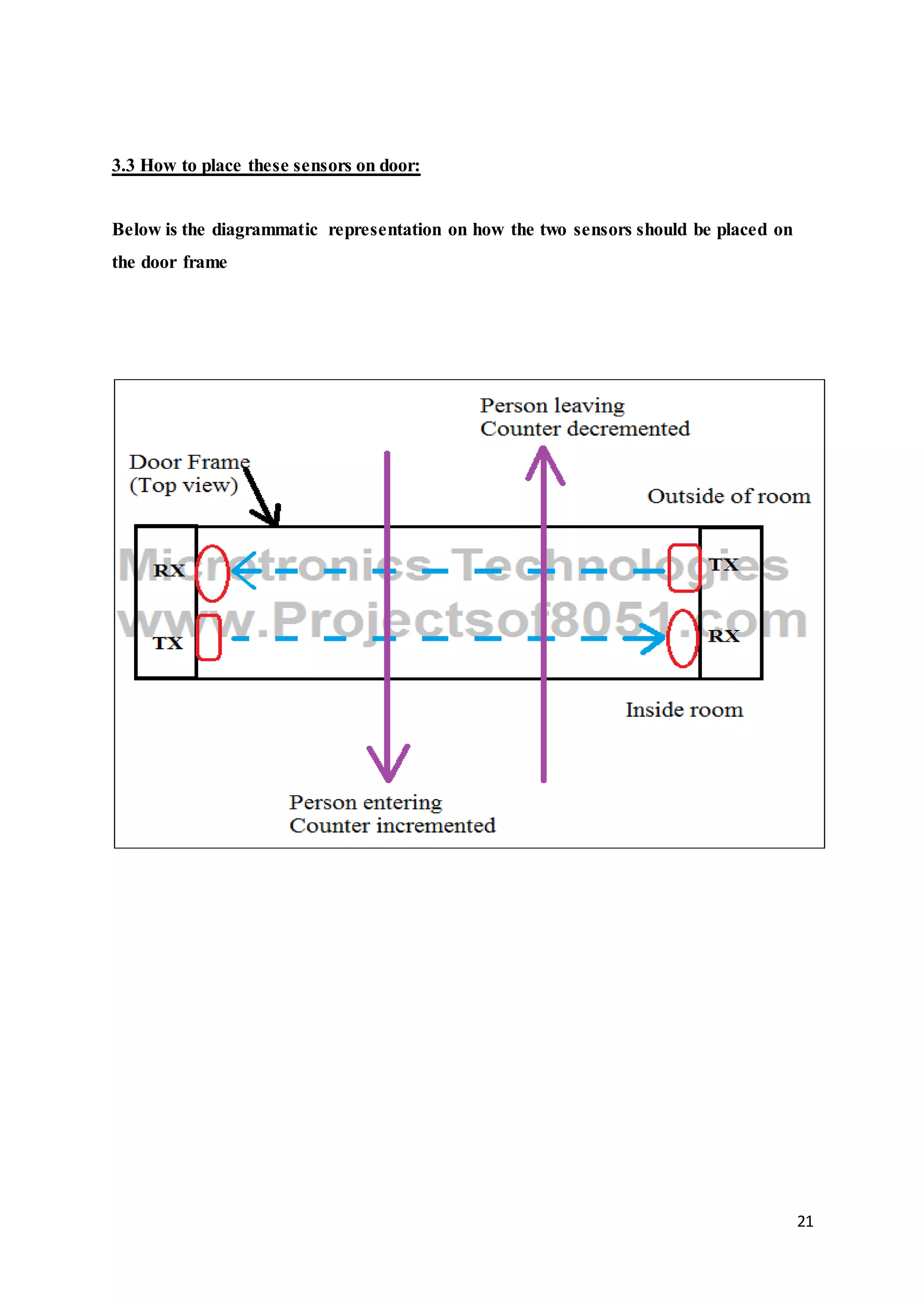 21
3.3 How to place these sensors on door:
Below is the diagrammatic representation on how the two sensors should be placed on
the door frame
 