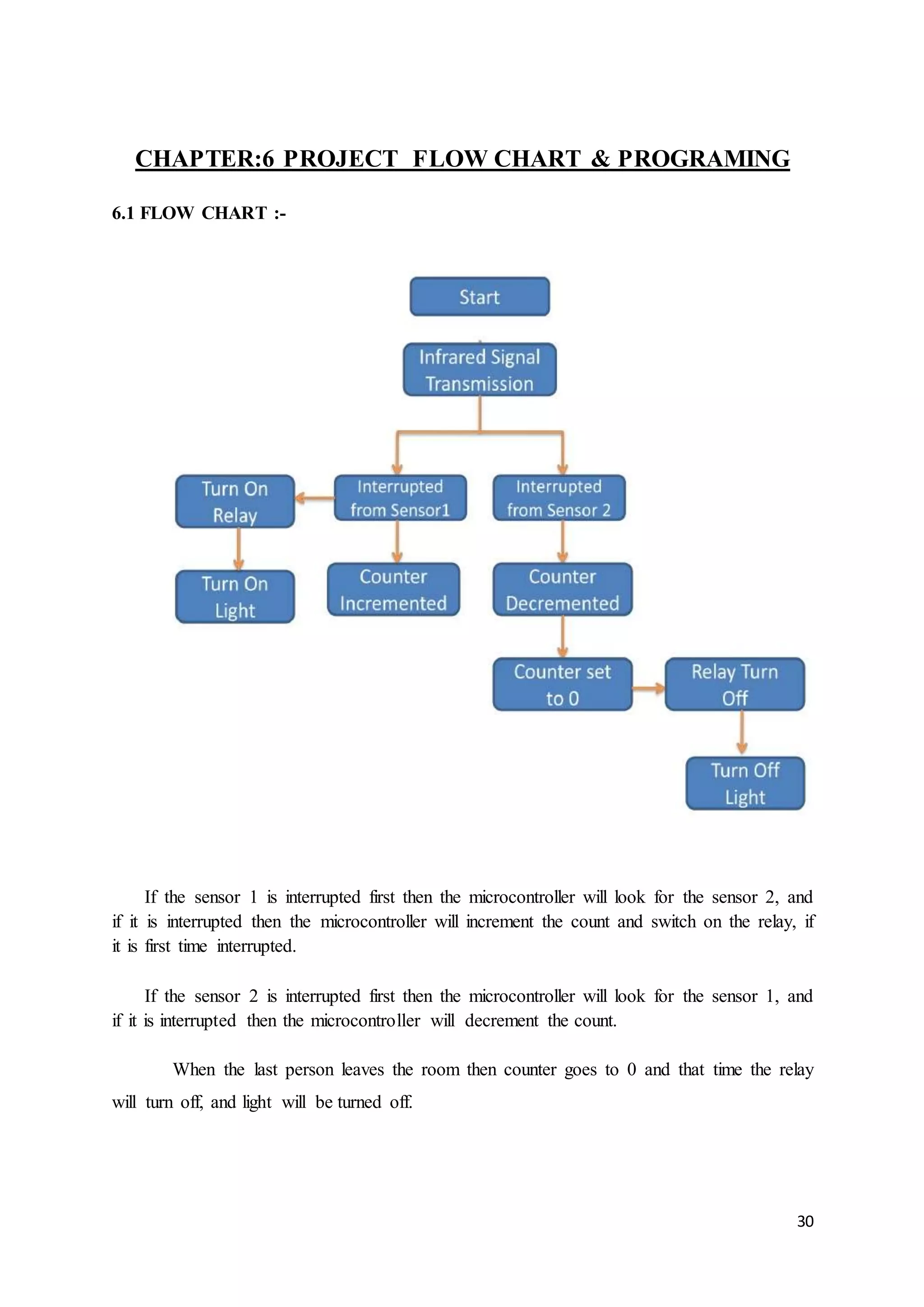 30
CHAPTER:6 PROJECT FLOW CHART & PROGRAMING
6.1 FLOW CHART :-
If the sensor 1 is interrupted first then the microcontroller will look for the sensor 2, and
if it is interrupted then the microcontroller will increment the count and switch on the relay, if
it is first time interrupted.
If the sensor 2 is interrupted first then the microcontroller will look for the sensor 1, and
if it is interrupted then the microcontroller will decrement the count.
When the last person leaves the room then counter goes to 0 and that time the relay
will turn off, and light will be turned off.
 