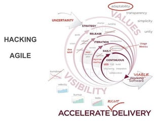 HACKING

 AGILE
 