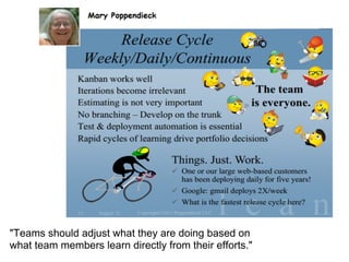 "Teams should adjust what they are doing based on
what team members learn directly from their efforts."
 
