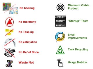Minimum Viable
No backlog       Product



No Hierarchy     "Startup" Team



No Tasking
                 Small
                 Improvements
No estimation

                 Task Recycling
No Def of Done


Waste Not        Usage Metrics
 