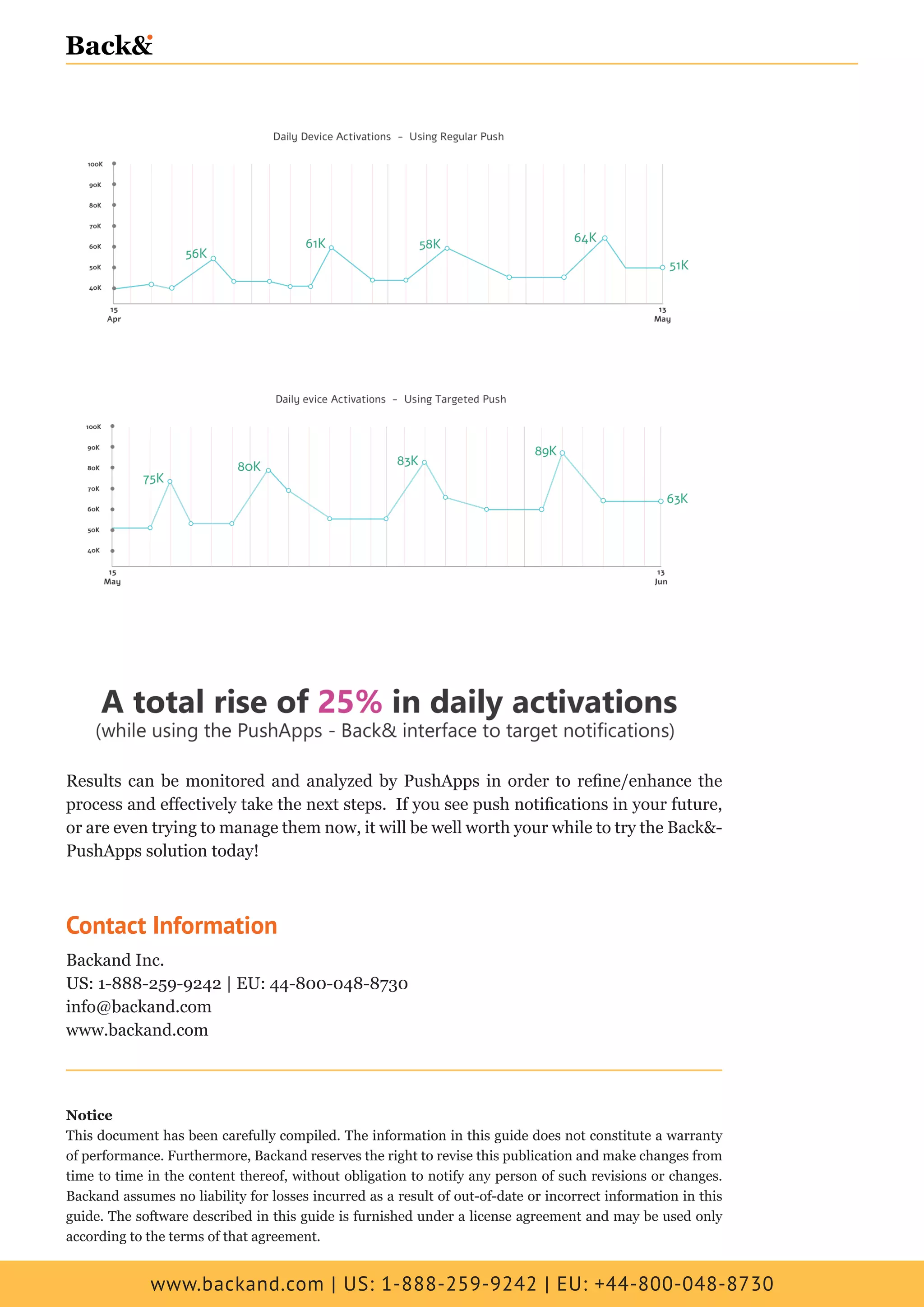 www.backand.com | US: 1-888-259-9242 | EU: +44-800-048-8730
Results can be monitored and analyzed by PushApps in order to refine/enhance the
process and effectively take the next steps. If you see push notifications in your future,
or are even trying to manage them now, it will be well worth your while to try the Back&-
PushApps solution today!
Contact Information
Backand Inc.
US: 1-888-259-9242 | EU: 44-800-048-8730
info@backand.com
www.backand.com
Notice
This document has been carefully compiled. The information in this guide does not constitute a warranty
of performance. Furthermore, Backand reserves the right to revise this publication and make changes from
time to time in the content thereof, without obligation to notify any person of such revisions or changes.
Backand assumes no liability for losses incurred as a result of out-of-date or incorrect information in this
guide. The software described in this guide is furnished under a license agreement and may be used only
according to the terms of that agreement.
 