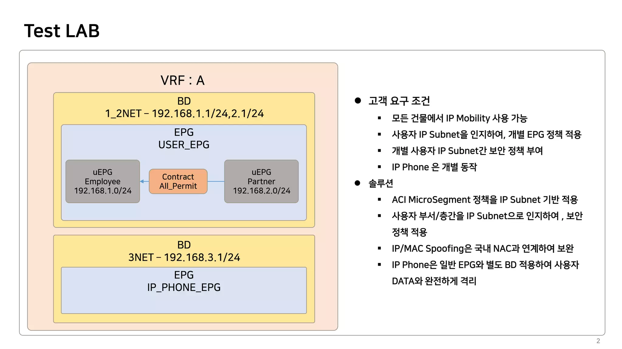 Test LAB
2
 
