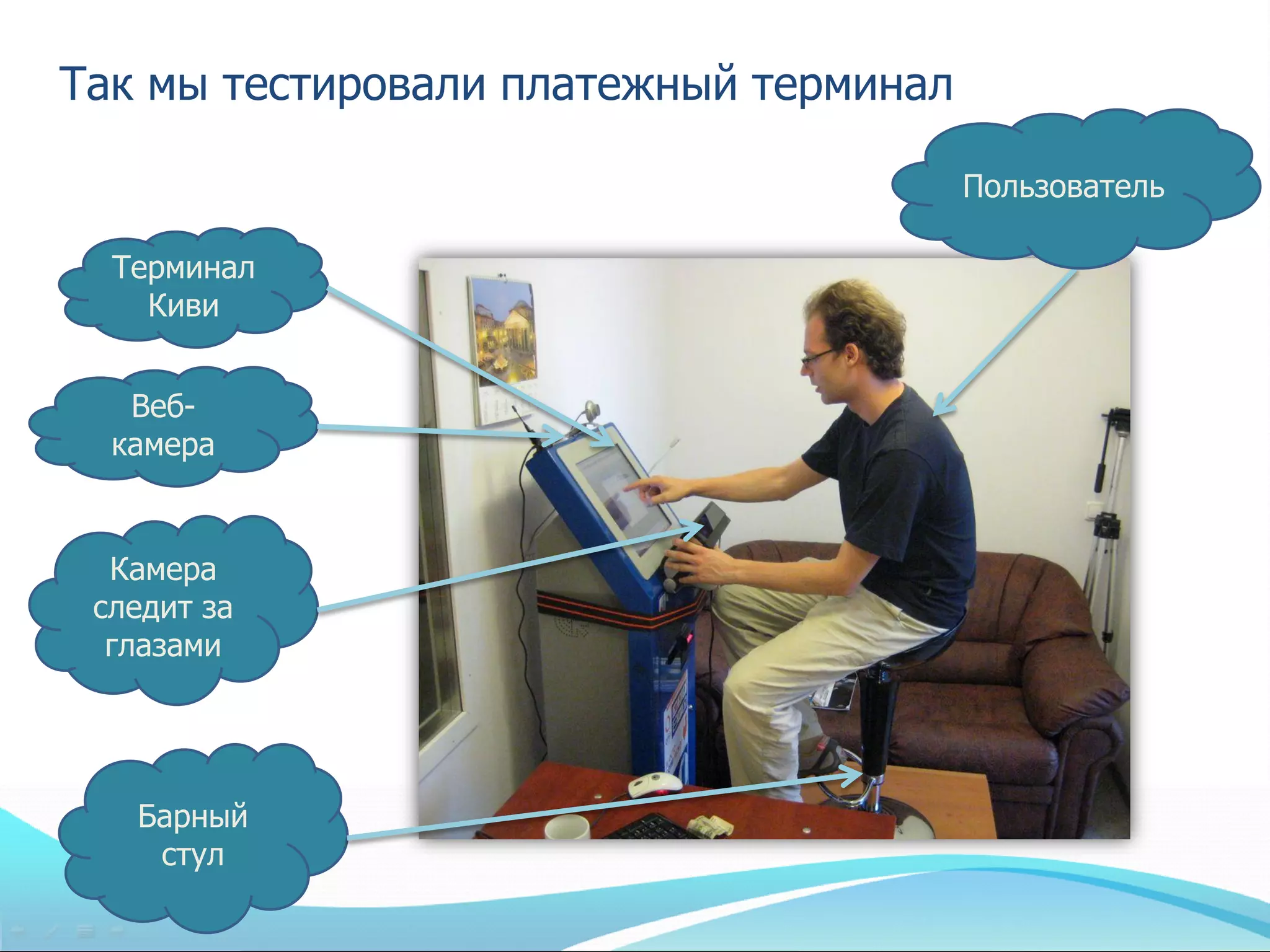 Так мы тестировали платежный терминал

                                        Пользователь

  Терминал
    Киви


   Веб-
  камера


  Камера
 следит за
  глазами




   Барный
    стул
 