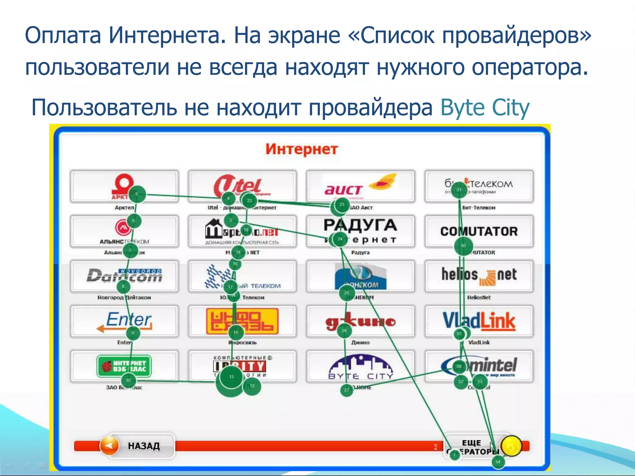 Оплата Интернета. На экране «Список провайдеров»
пользователи не всегда находят нужного оператора.
Пользователь не находит провайдера Byte City
 