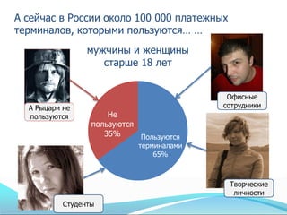 А сейчас в России около 100 000 платежных
терминалов, которыми пользуются… …
                 мужчины и женщины
                    старше 18 лет


                                            Офисные
  А Рыцари не                              сотрудники
  пользуются          Не
                  пользуются
                     35%     Пользуются
                             терминалами
                                 65%



                                            Творческие
                                             личности
           Студенты
 