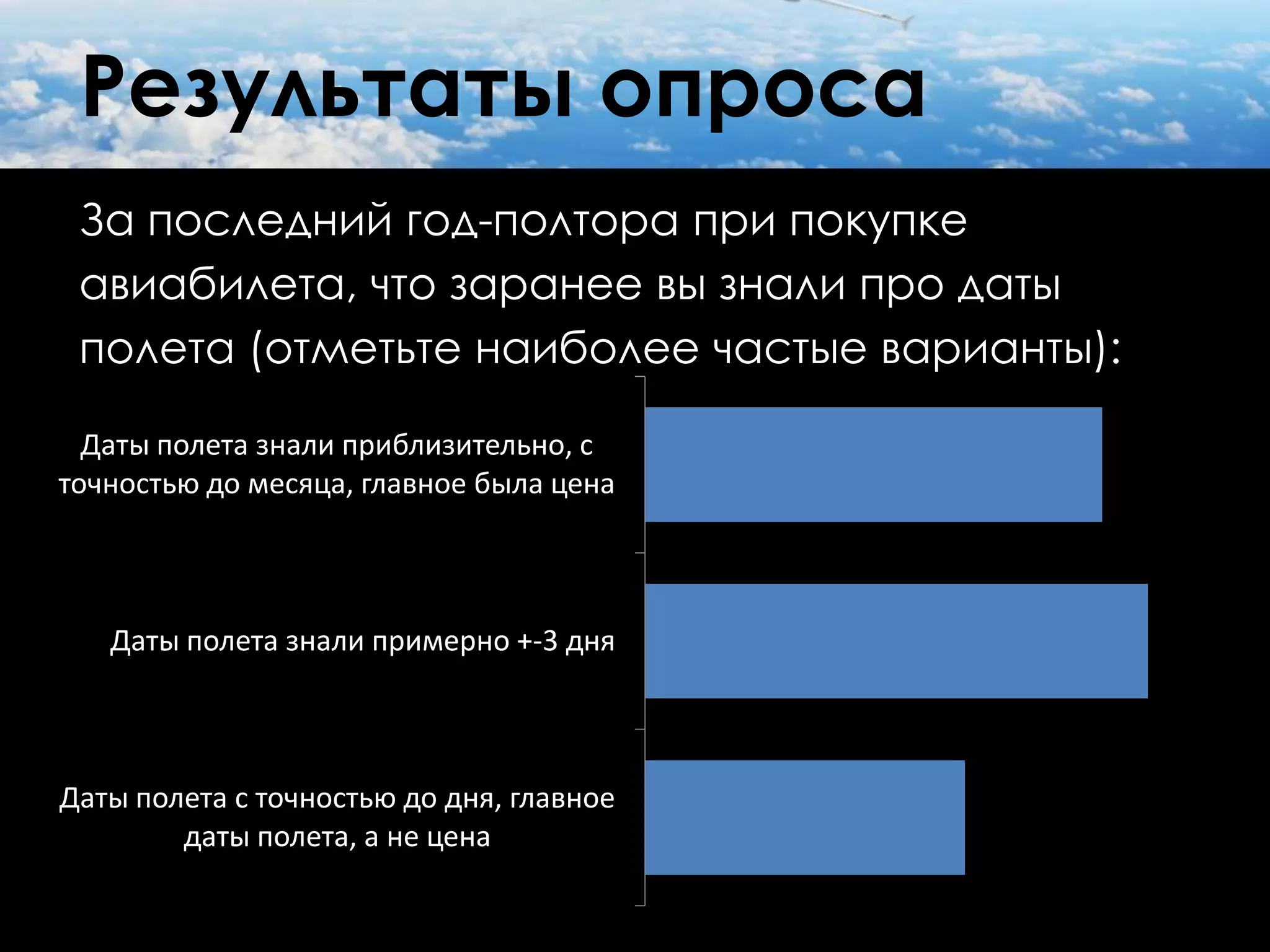 Результаты опроса
 За последний год-полтора при покупке
 авиабилета, что заранее вы знали про даты
 полета (отметьте наиболее частые варианты):

  Даты полета знали приблизительно, с
точностью до месяца, главное была цена



   Даты полета знали примерно +-3 дня



Даты полета с точностью до дня, главное
        даты полета, а не цена
 
