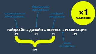 ГАЙДЛАЙН =ДИЗАЙН =ВЕРСТКА → РЕАЛИЗАЦИЯ 
генерируется автоматом 
тут риск остается 
временный артефакт 
2Ч4Ч4Ч4Ч 
10Ч 
×1 РАЗ ДЛЯ ВСЕХ 
главный ориентир  