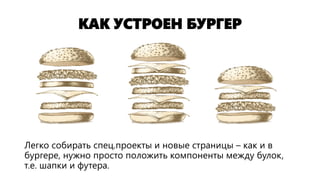 КАК УСТРОЕН БУРГЕР 
Легко собирать спец.проектыи новые страницы –как и в бургере, нужно просто положить компоненты между булок, т.е. шапки и футера.  