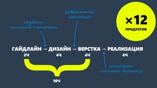 ГАЙДЛАЙН → ДИЗАЙН → ВЕРСТКА → РЕАЛИЗАЦИЯ 
создали лишний паттерн 
контент ломает верстку 
заверстали неточно 
2Ч4Ч4Ч4Ч 
10Ч 
×12ПРОДУКТОВ  