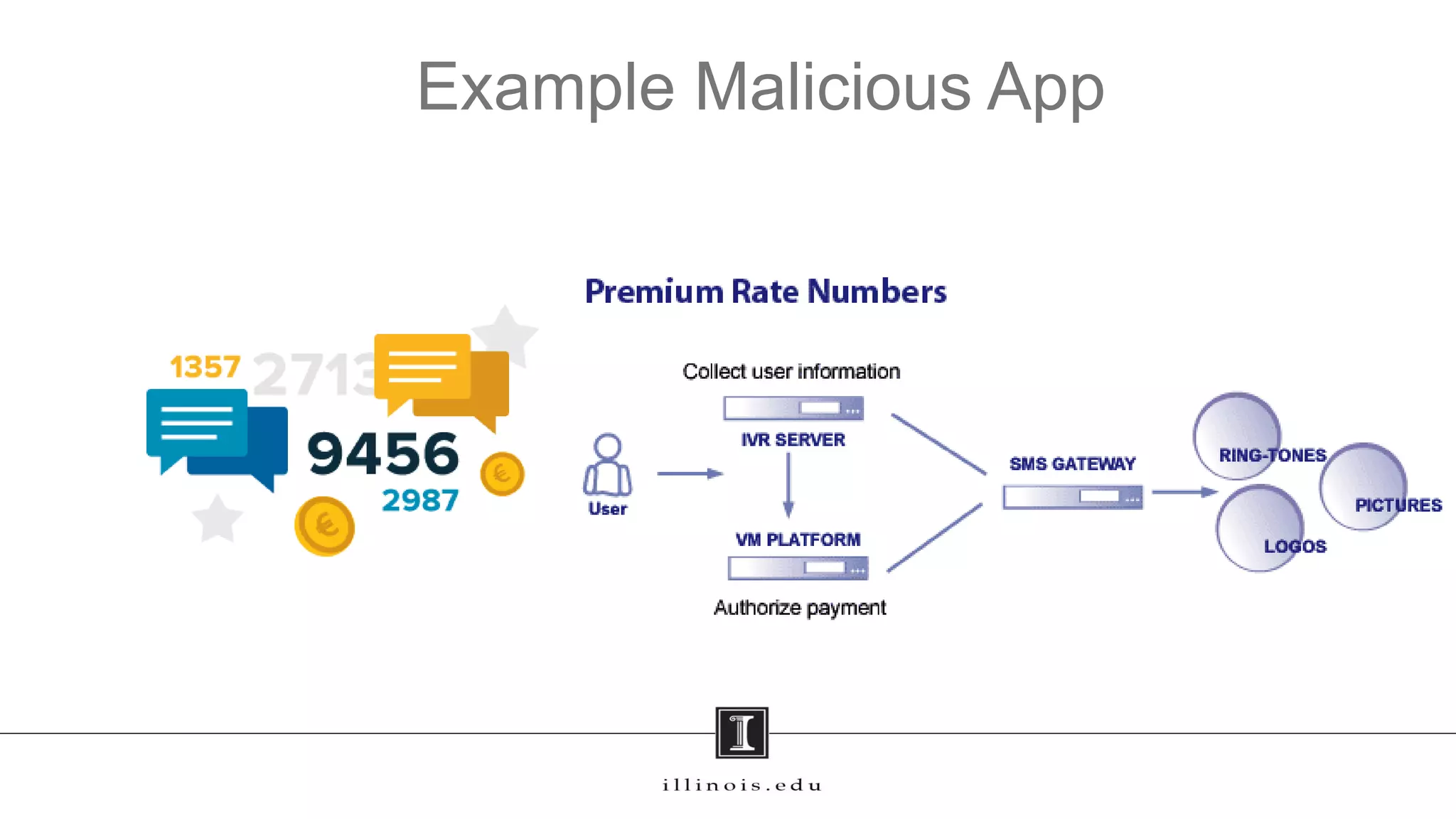 Example Malicious App
19
 