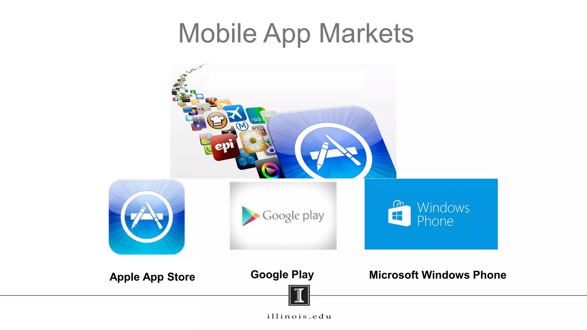Mobile App Markets
Apple App Store Google Play Microsoft Windows Phone
 