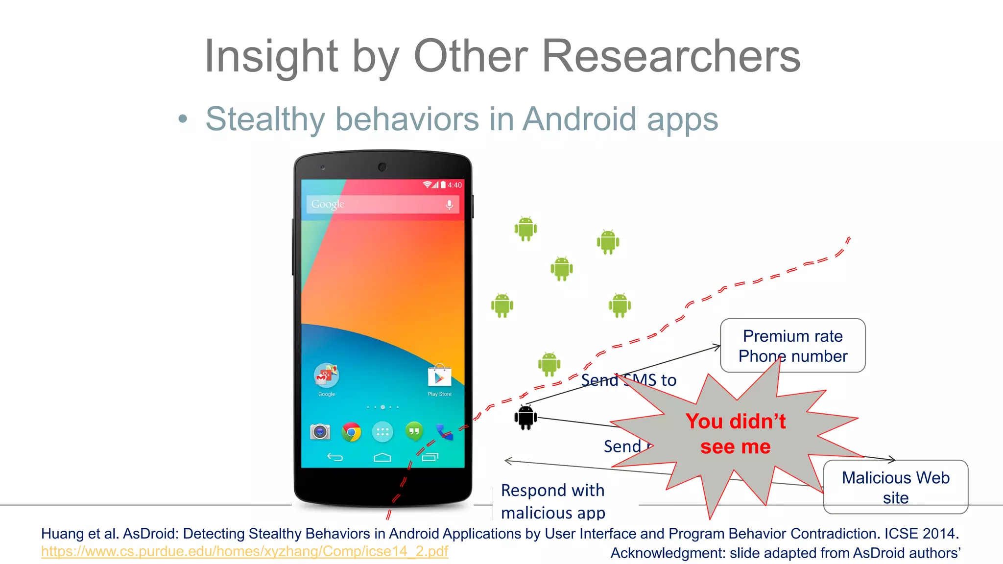 Insight by Other Researchers
• Stealthy behaviors in Android apps
Premium rate
Phone number
Malicious Web
site
Send SMS to
Send request to
Respond with
malicious app
You didn’t
see me
Huang et al. AsDroid: Detecting Stealthy Behaviors in Android Applications by User Interface and Program Behavior Contradiction. ICSE 2014.
https://www.cs.purdue.edu/homes/xyzhang/Comp/icse14_2.pdf Acknowledgment: slide adapted from AsDroid authors’
 
