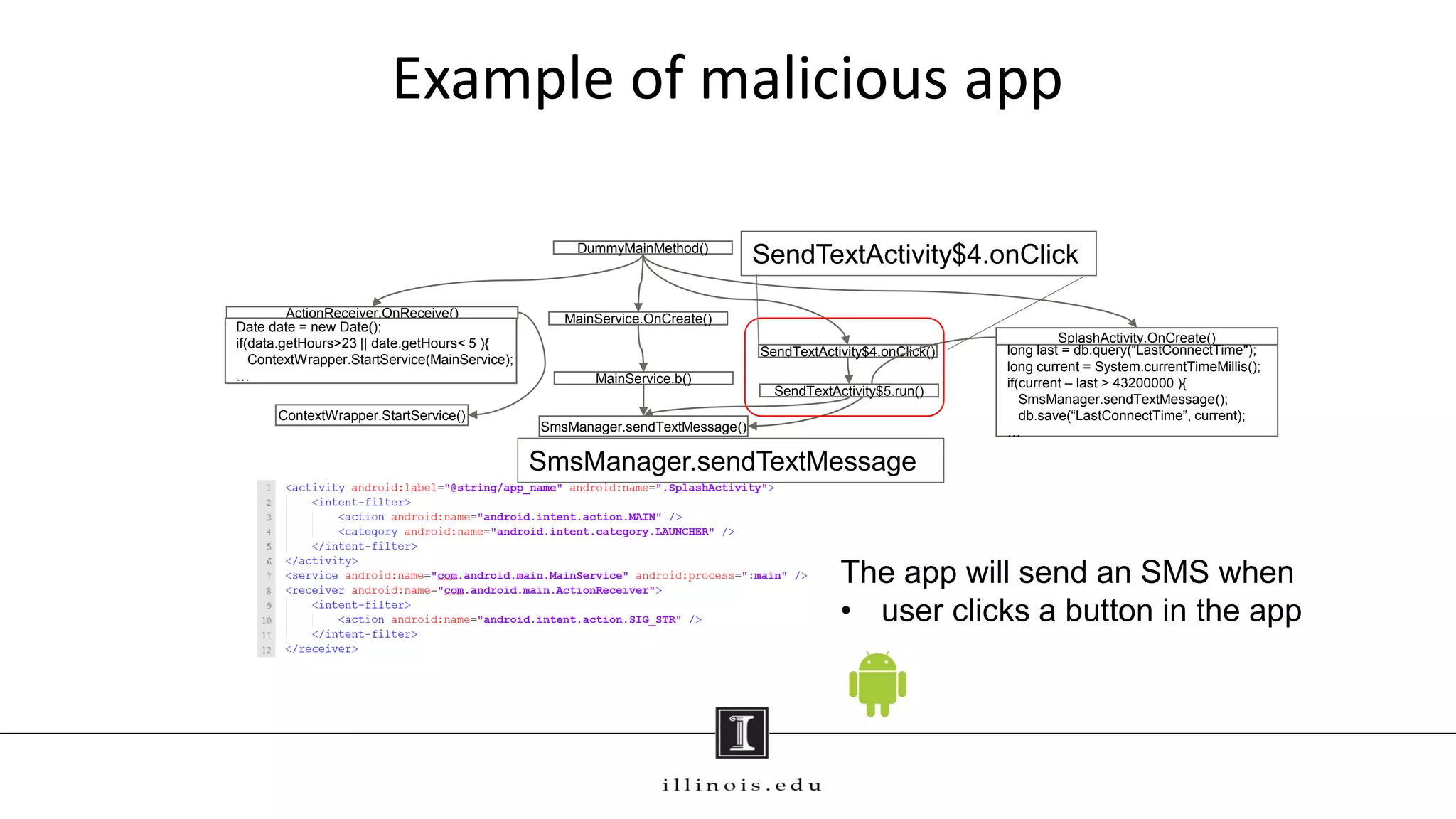 ActionReceiver.OnReceive()
Date date = new Date();
if(data.getHours>23 || date.getHours< 5 ){
ContextWrapper.StartService(MainService);
…
MainService.OnCreate()
DummyMainMethod()
SendTextActivity$4.onClick()
SplashActivity.OnCreate()
SmsManager.sendTextMessage()
long last = db.query(“LastConnectTime");
long current = System.currentTimeMillis();
if(current – last > 43200000 ){
SmsManager.sendTextMessage();
db.save(“LastConnectTime”, current);
…
SendTextActivity$5.run()
MainService.b()
ContextWrapper.StartService()
The app will send an SMS when
• user clicks a button in the app
Example of malicious app
SendTextActivity$4.onClick
SmsManager.sendTextMessage
 