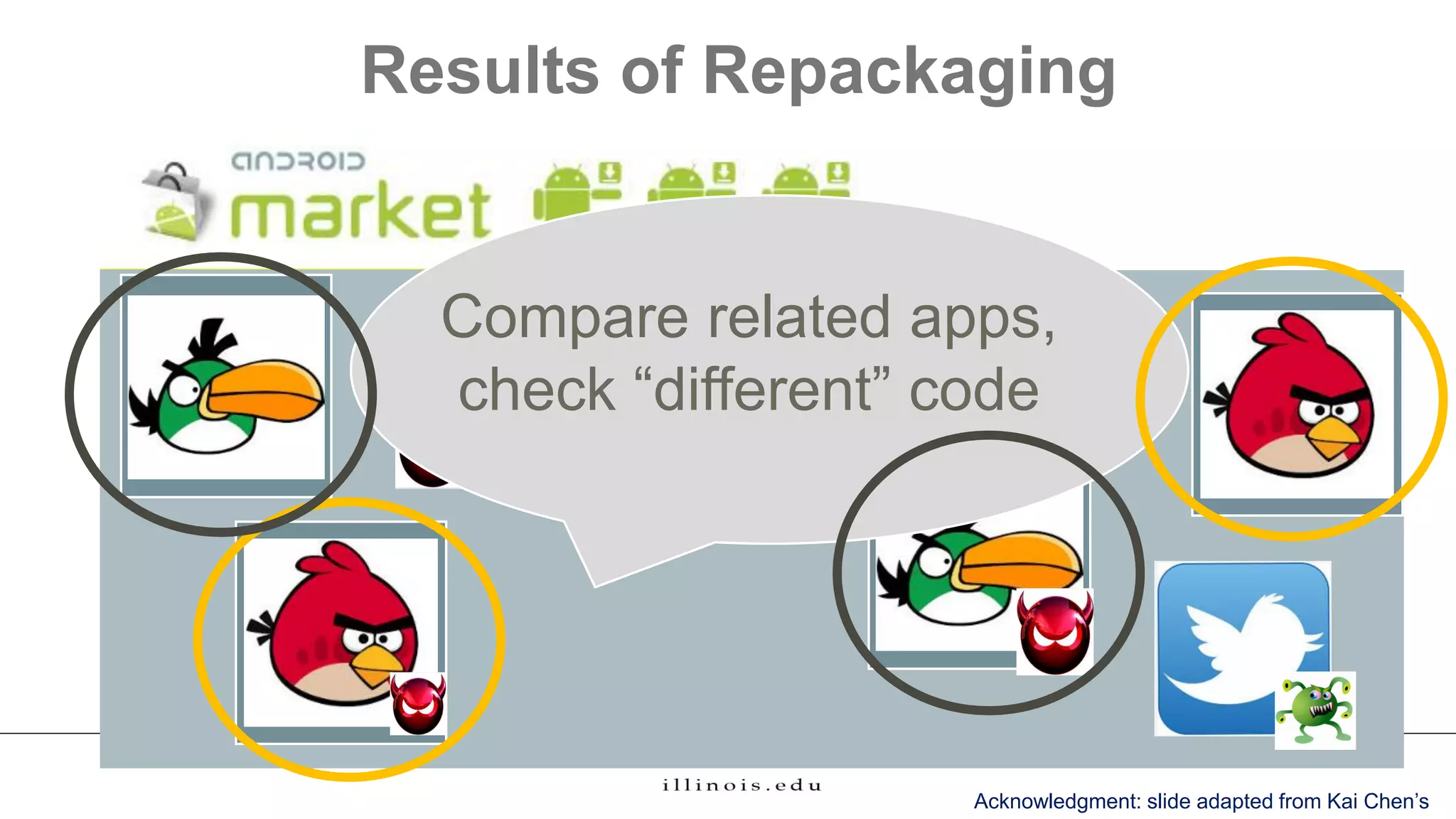 Results of Repackaging
Compare related apps,
check “different” code
Acknowledgment: slide adapted from Kai Chen’s
 