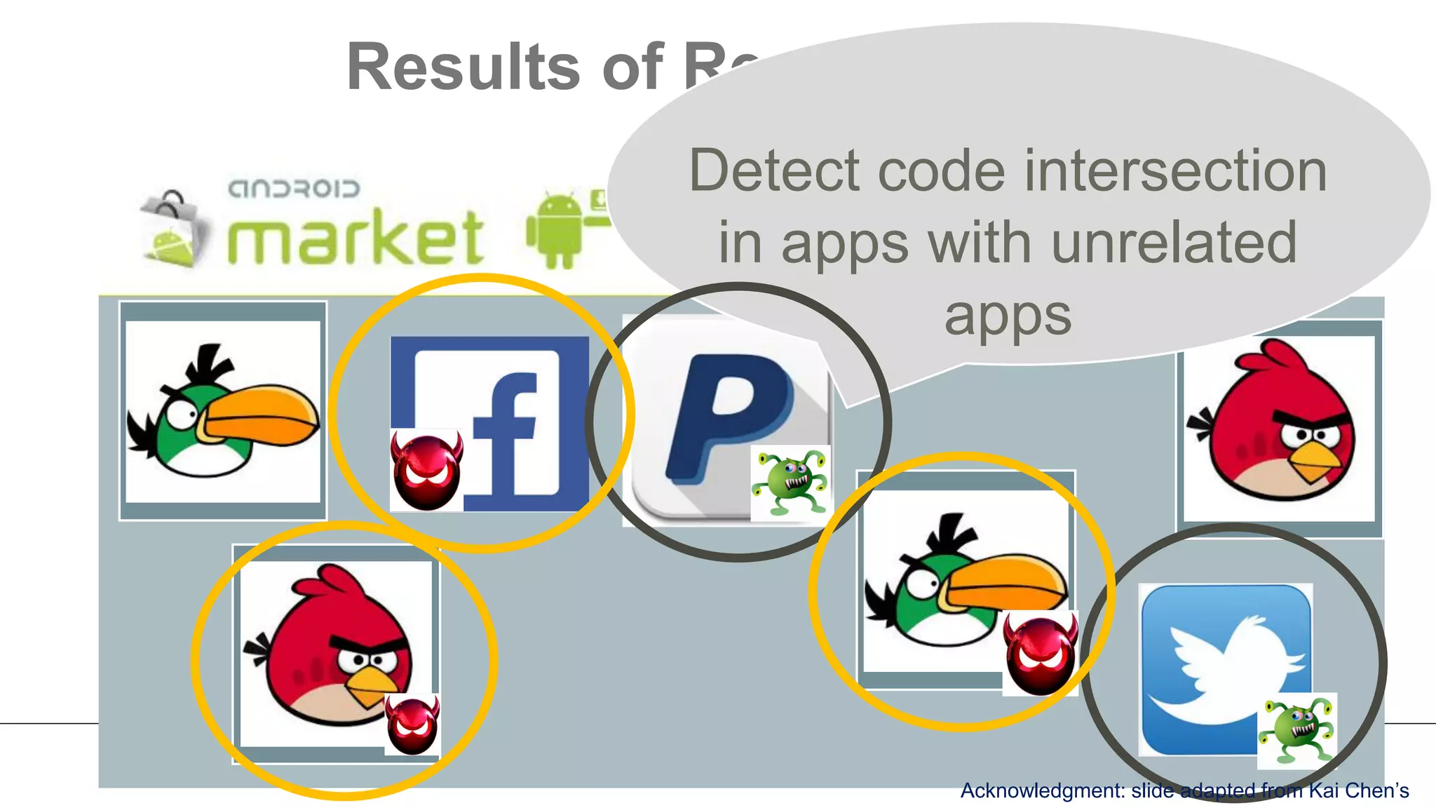 Results of Repackaging
Detect code intersection
in apps with unrelated
apps
Acknowledgment: slide adapted from Kai Chen’s
 