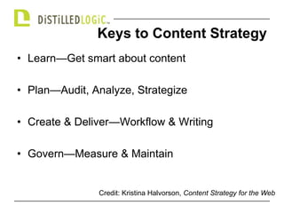 Keys to Content StrategyLearn—Get smart about contentPlan—Audit, Analyze, StrategizeCreate & Deliver—Workflow & WritingGovern—Measure & MaintainCredit: Kristina Halvorson, Content Strategy for the Web
