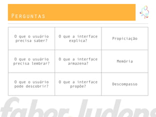 Perguntas
O que o usuário
precisa saber?
O que a interface
explica?
Propiciação
O que o usuário
precisa lembrar?
O que a interface
armazena?
Memória
O que o usuário
pode descobrir?
O que a interface
propõe?
Descompasso
 