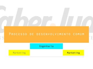 Processo de desenvolvimento comum
Engenharia
MarketingMarketing
 