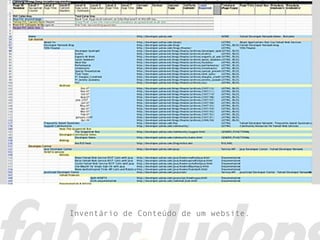 Inventário de Conteúdo de um website.
 