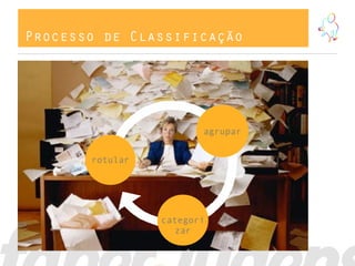 Processo de Classificação
rotular
categori
zar
agrupar
 
